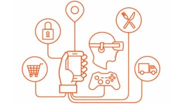 A clipart of a human face with spectacles that help view multiple options like location, food, transportation, shopping, lock, etc.