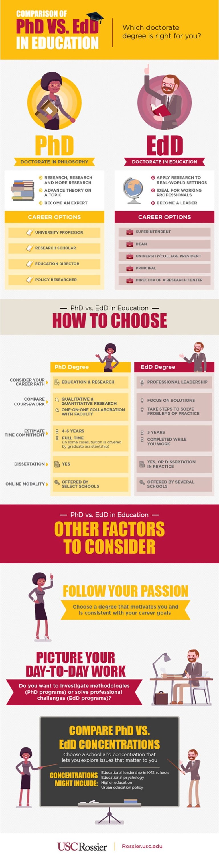 PhD vs. EdD in Education: Nine expert tips to help you choose [with  infographic]