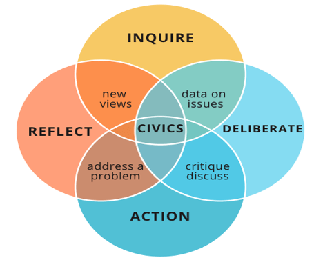 graph chart