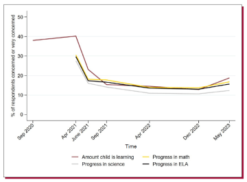 P-E Learning Loss