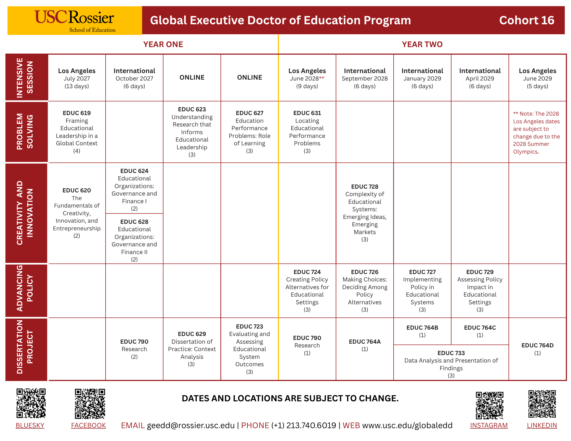 Course schedule for GED